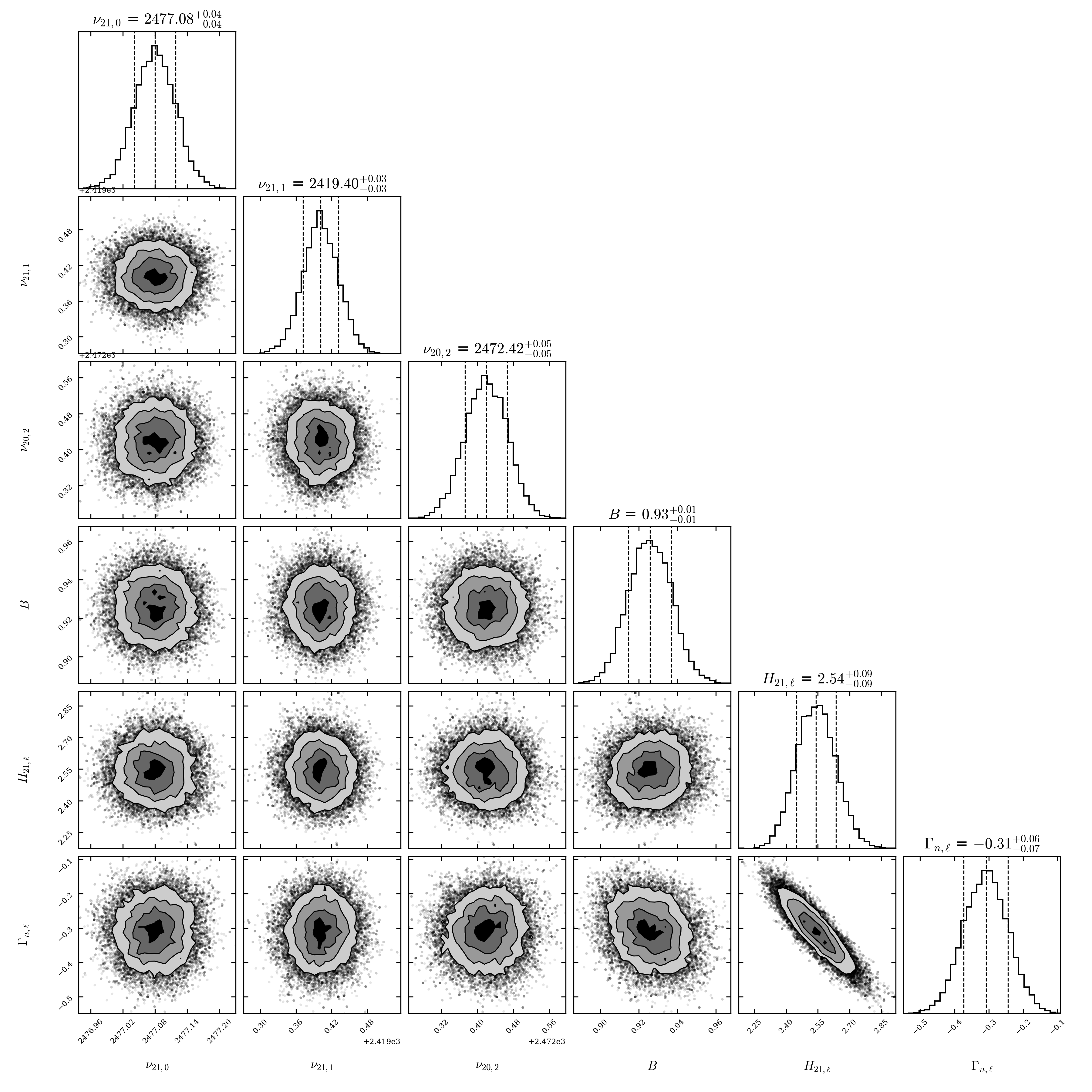 cornerplot example