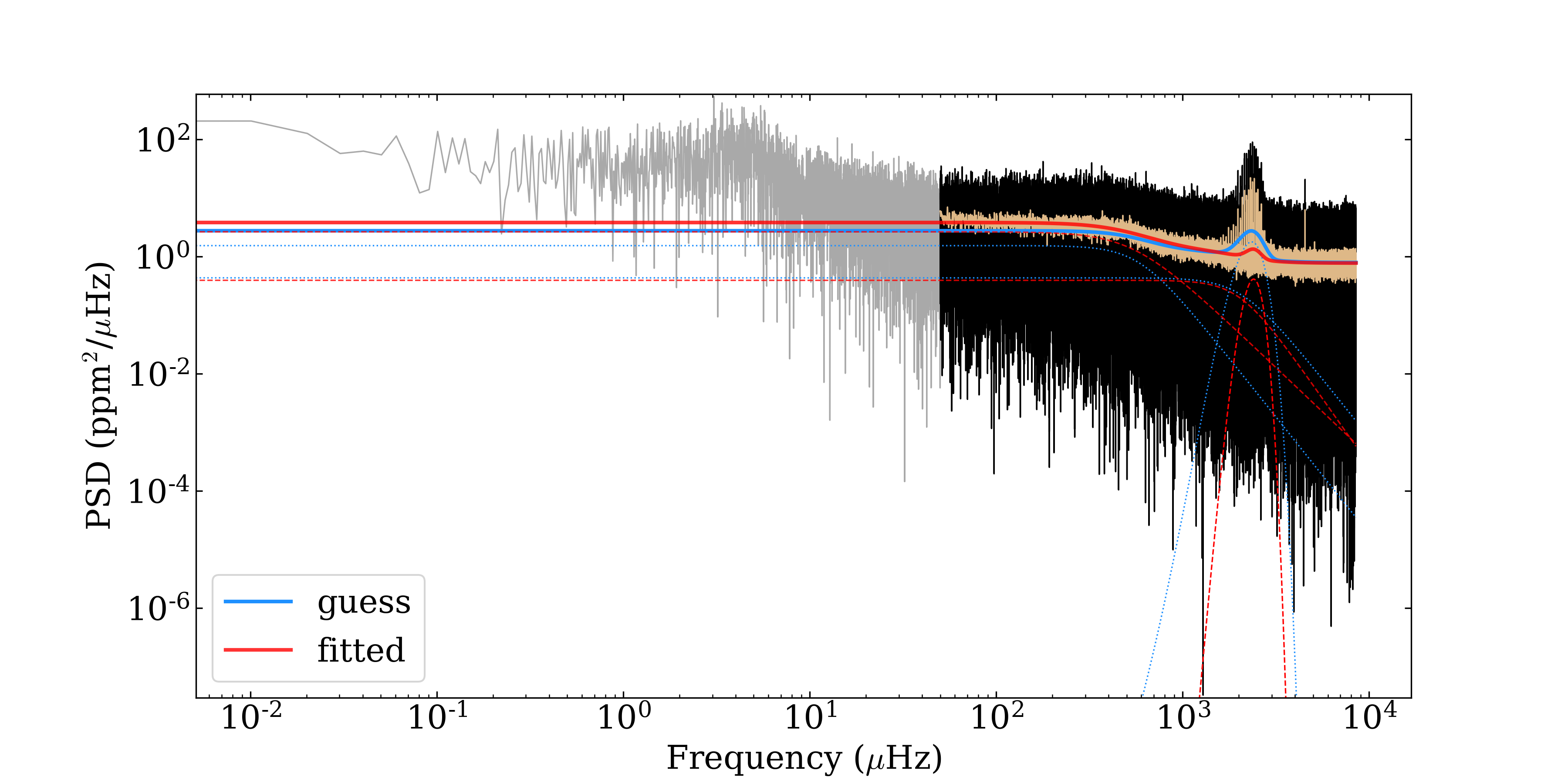 background plot