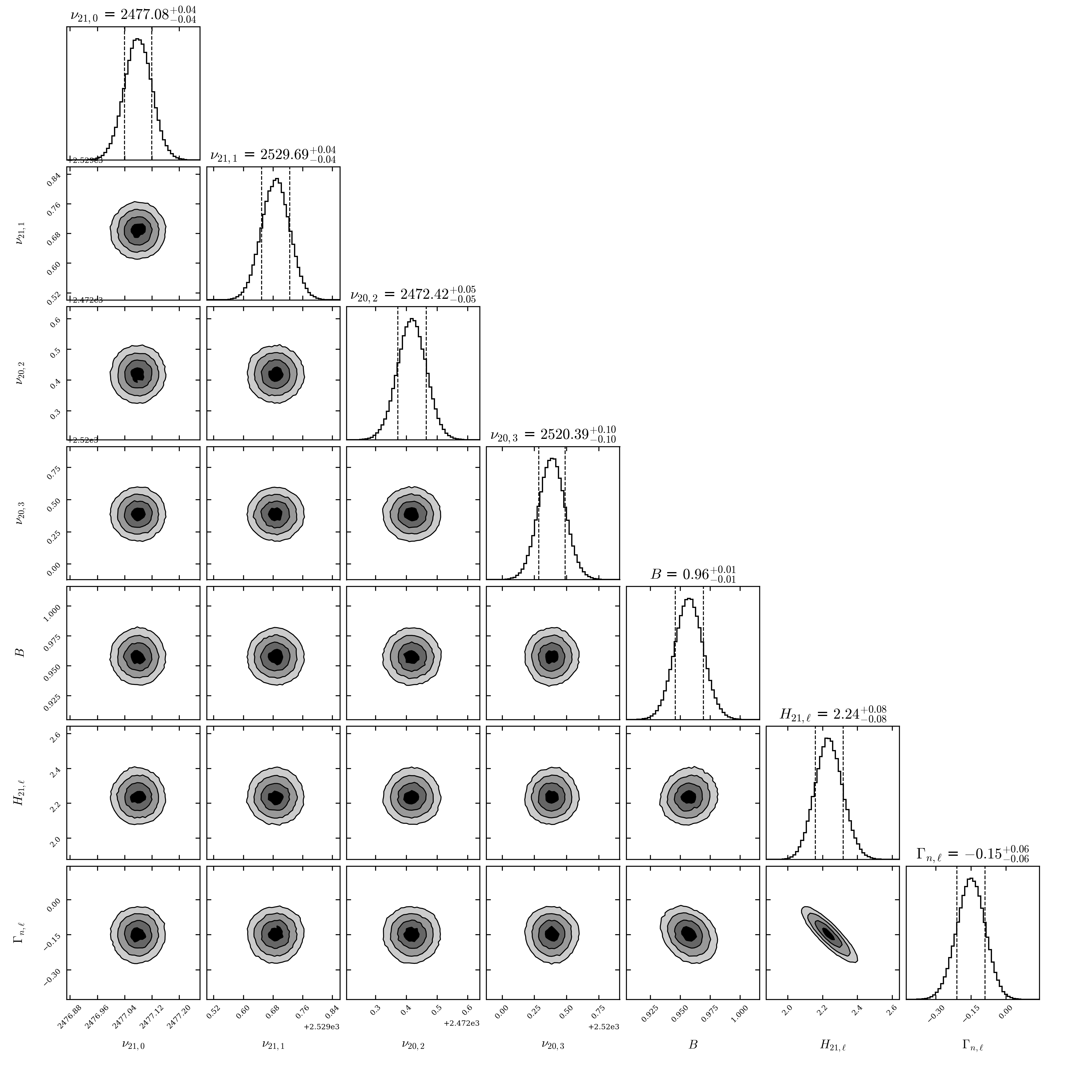 cornerplot example