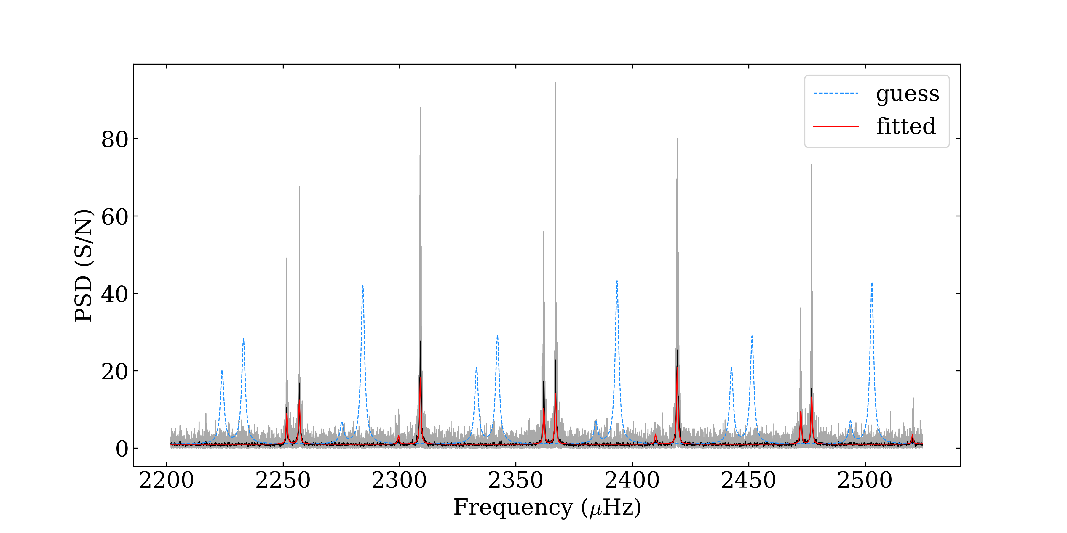 pattern plot